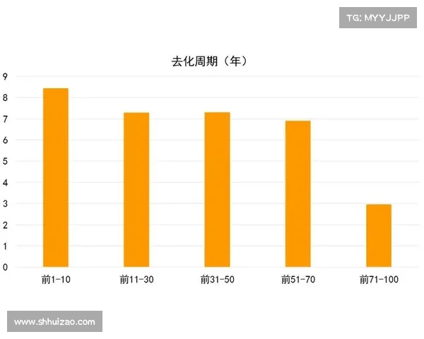 如何从多维度分析房地产卓越100榜单的企业发展趋势与市场表现
